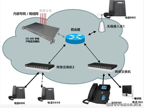 医院电话系统与电话穿透服务 人工智能通用应用系统的推荐