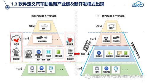 智能网联汽车操作系统发展现状及挑战 迈向人工智能通用应用系统
