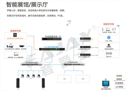 广州声拓电子 音爵士智能展馆音响系统解决方案——人工智能通用应用系统赋能未来展陈