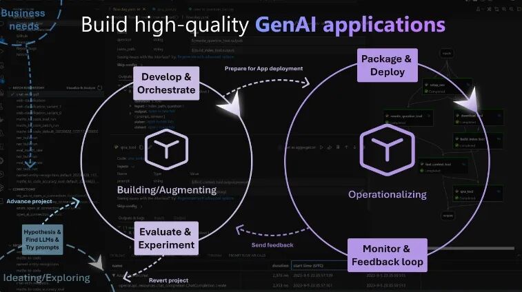 Azure AI Studio 国际版 解锁企业级通用人工智能应用的开发密码