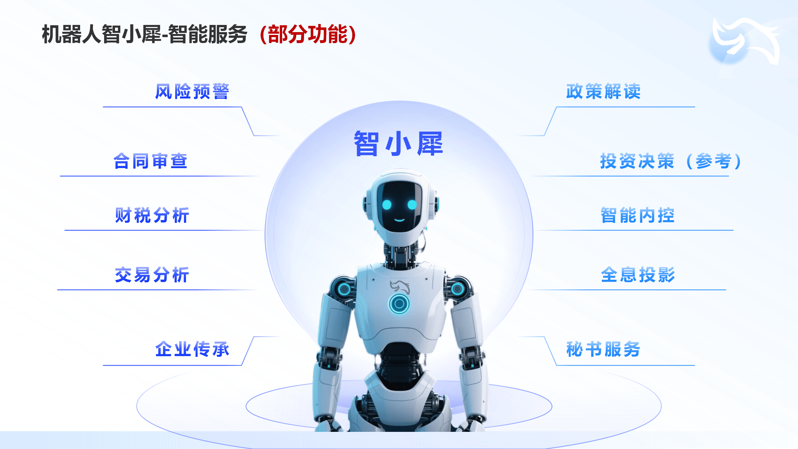 犀牛卫风控系统 小贷风控系统与金融科技创新的深度融合